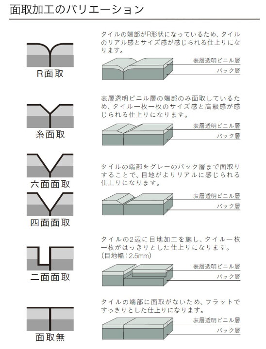 楽天市場】【最大3000円OFFクーポン☆マラソン】 フロアタイル 東リ 