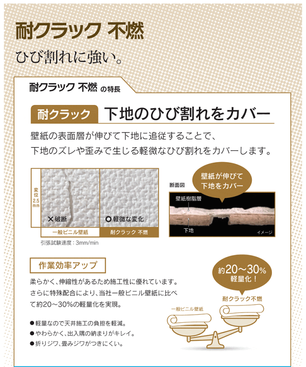 楽天市場 壁紙 のりなし 壁紙 のりなし クロス 和調 和室 和風 砂壁風 耐クラック 不燃 抗菌 撥水 防かび シンコール 1442 1445 Diyリフォームのお店 かべがみ道場