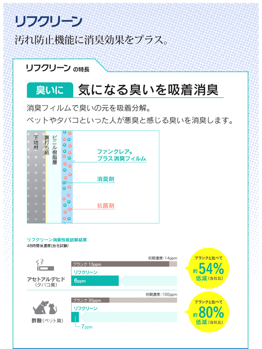 楽天市場 壁紙 のりなし 壁紙 のりなし クロス フラワー ボタニカル 花 黄色 イエロー リフクリーン 汚れ防止 消臭 抗菌 防かび シンコール 1754 Diyリフォームのお店 かべがみ道場