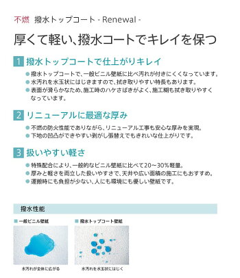 楽天市場 壁紙 のりなし 壁紙 のりなし 撥水トップコート 石目調 白 ピンク 赤 黄色 オレンジ 黄緑 ターコイズ 青 紺 黒 不燃 防かび リリカラ Ll 5722 Ll 5733 Diyリフォームのお店 かべがみ道場