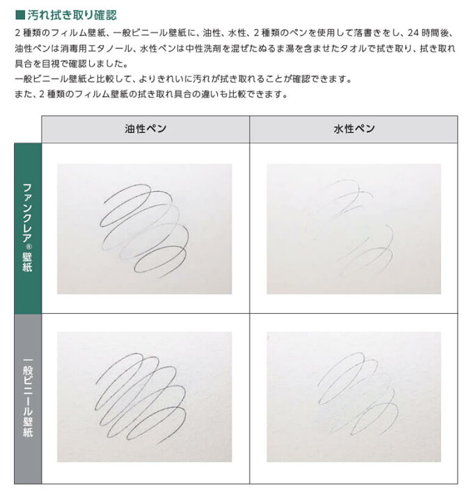 楽天市場 壁紙 のりなし 壁紙 のりなし クロス 水廻り 塗り壁調 左官仕上げ 機能性壁紙 抗菌性 汚れ防止 防かび ルノン Rh 4528 Rh 4531 Diyリフォームのお店 かべがみ道場 楽天市場 壁紙 のりなし 壁紙 のりなし クロス 水廻り 塗り壁調 左官仕上げ 機能性壁紙 抗菌性 汚れ防止 防かび ルノン Rh 4528 Rh 4531 Diyリフォームのお店 かべがみ道場