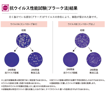 楽天市場 壁紙 のりなし 抗ウイルス クロス 白 無地 抗菌 防カビ サンゲツ 壁紙 クロス 壁紙張り替え Diy リフォーム 国産壁紙 賃貸 Diy Diyリフォームのお店 かべがみ道場