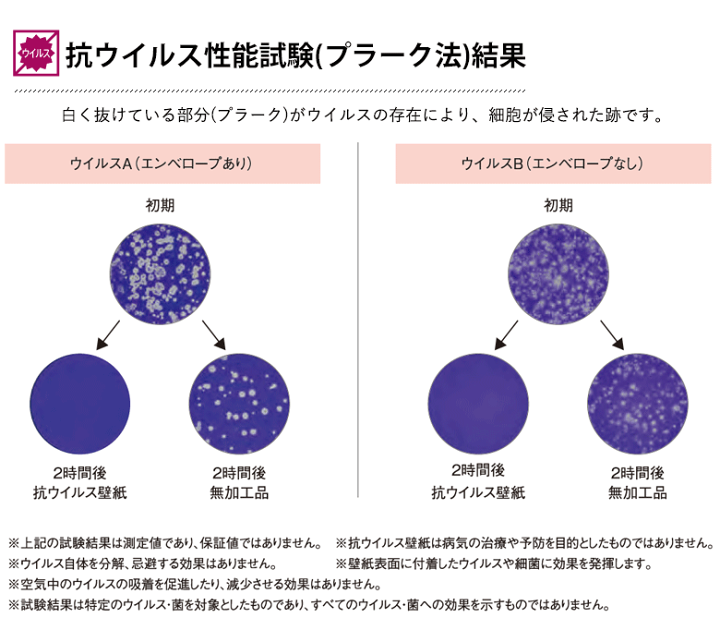 楽天市場 壁紙 のり付き 抗ウイルス クロス 白 無地 抗菌 防カビ サンゲツ 壁紙 クロス 壁紙張り替え Diy リフォーム 国産壁紙 生のり付き Diyリフォームのお店 かべがみ道場 楽天市場 壁紙 のり付き 抗ウイルス クロス 白 無地 抗菌 防カビ サンゲツ 壁紙 クロス 壁紙張り替え Diy リフォーム 国産壁紙 生のり付き Diyリフォームのお店 かべがみ道場