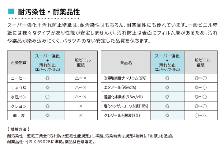 楽天市場 壁紙 のりなし スーパー強化汚れ防止 ペット対応 クロス 白 無地 傷に強い リリカラ 壁紙 犬 猫 クロス 壁紙張り替え Diy リフォーム 国産壁紙 賃貸 Diy Diyリフォームのお店 かべがみ道場