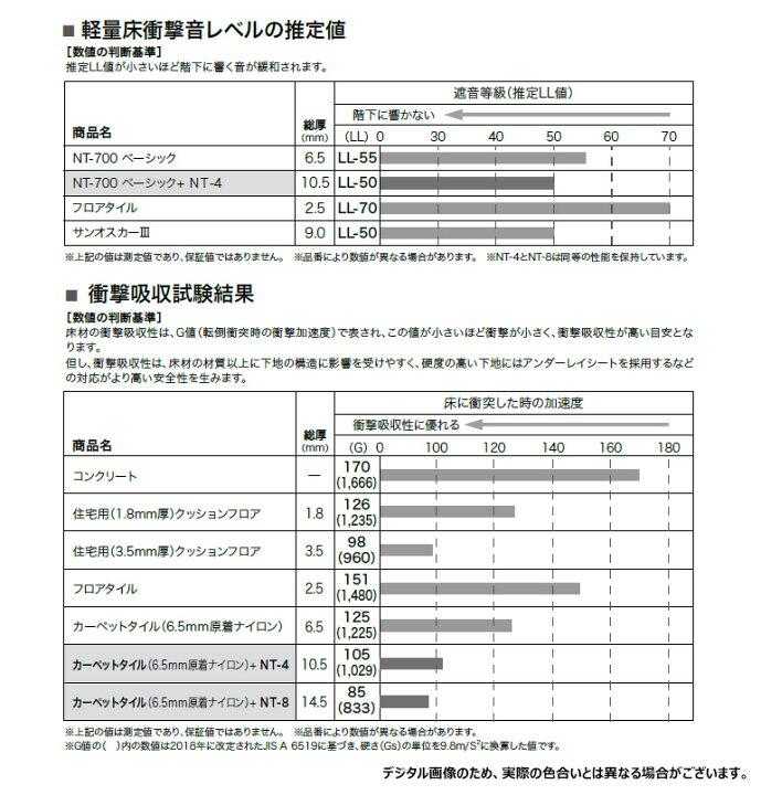 楽天市場 送料無料 サンゲツ タイルカーペット カーペットタイル Nt 8 アンダーレイ 8ｍm厚 巾95cm 10m巻 1巻単位での販売 壁紙わーるど