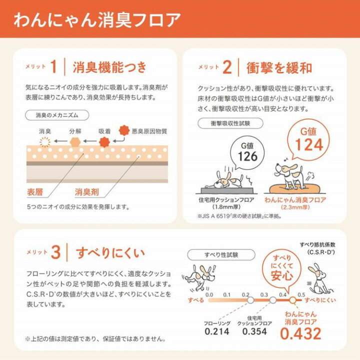 楽天市場】クッションフロア 滑らない わんにゃん消臭フロア ペット  