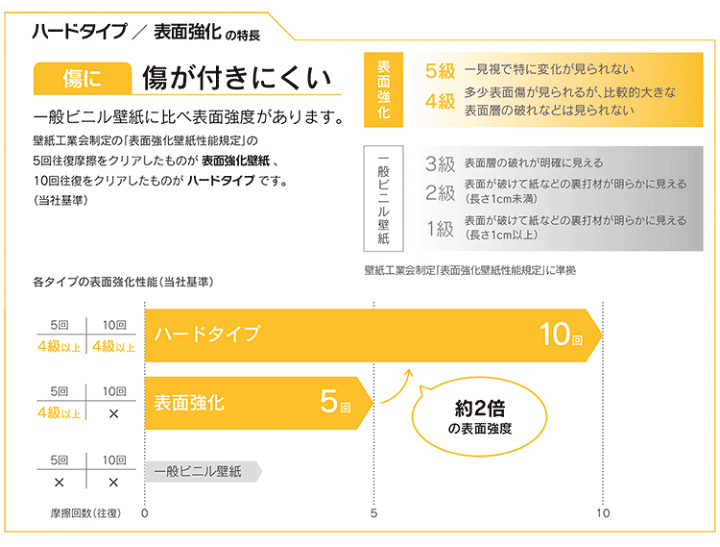 楽天市場 シンプルタイルの壁紙セレクション のりなし 国産 壁紙 クロス Sbb 1413壁紙 のり無し クロス 販売単位1m 賃貸でも貼れるのりなしタイプ 壁紙屋本舗 カベガミヤホンポ