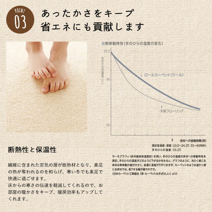 楽天市場 1cm単位でサイズオーダー オーダーカーペット バーバークラフト 東リ約4 5畳 263 2cm 263 2cmご希望サイズ見積もり可能 壁紙屋本舗 カベガミヤホンポ