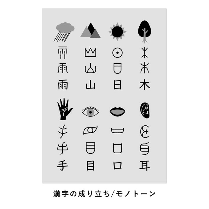 楽天市場 貼ってはがせる ポスターステッカー ウォールステッカー Hatte Me Study ハッテミースタディ A3サイズ 漢字の成り立ち リビングに貼ってもいいと思える 壁紙屋本舗 メール便ok 壁紙屋本舗 カベガミヤホンポ 楽天市場 貼ってはがせる ポスターステッカー ウォールステッカー Hatte Me Study ハッテミースタディ A3サイズ 漢字の成り立ち リビングに貼ってもいいと思える 壁紙屋本舗 メール便ok 壁紙屋本舗 カベガミヤホンポ
