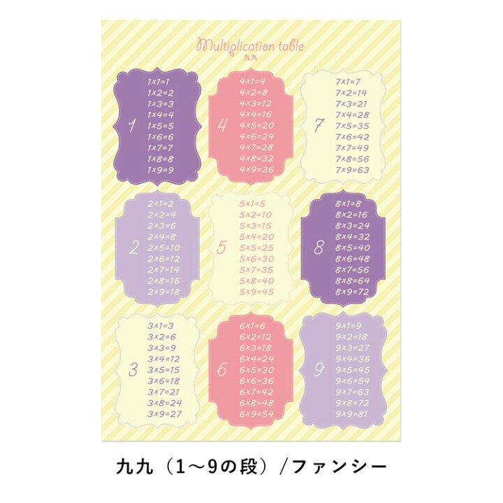 楽天市場 貼ってはがせる ポスターステッカー ウォールステッカー Hatte Me Study ハッテミースタディ A3サイズ 九九 リビングに貼ってもいいと思える 壁紙屋本舗 メール便ok 壁紙屋本舗 カベガミヤホンポ