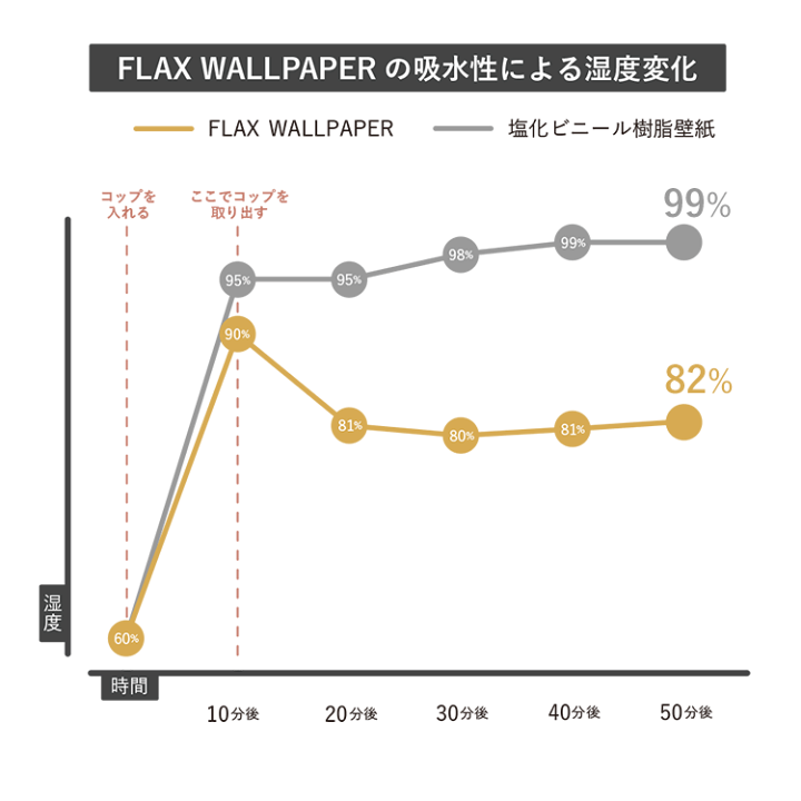 楽天市場 Flax Wallpaper フラックスウォールペーパー 亜麻 リネン 壁紙 竹 ジュート柄 48cm 2 7m 2枚セット 網代 アジアン 素材柄 壁紙屋本舗 壁紙屋本舗 カベガミヤホンポ