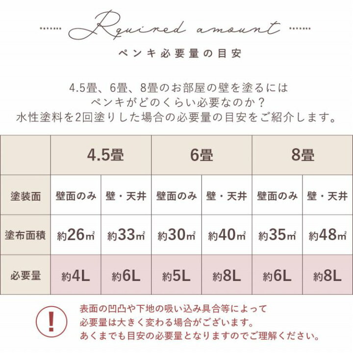楽天市場 壁紙の上に塗れるペンキ イマジン ウォール ペイント0 5l 水性塗料 マカロンペイント 壁 天井 屋内木部用 約3 3 5平米 韓国インテリア 量産型 メーカー直送商品 壁紙屋本舗 カベガミヤホンポ
