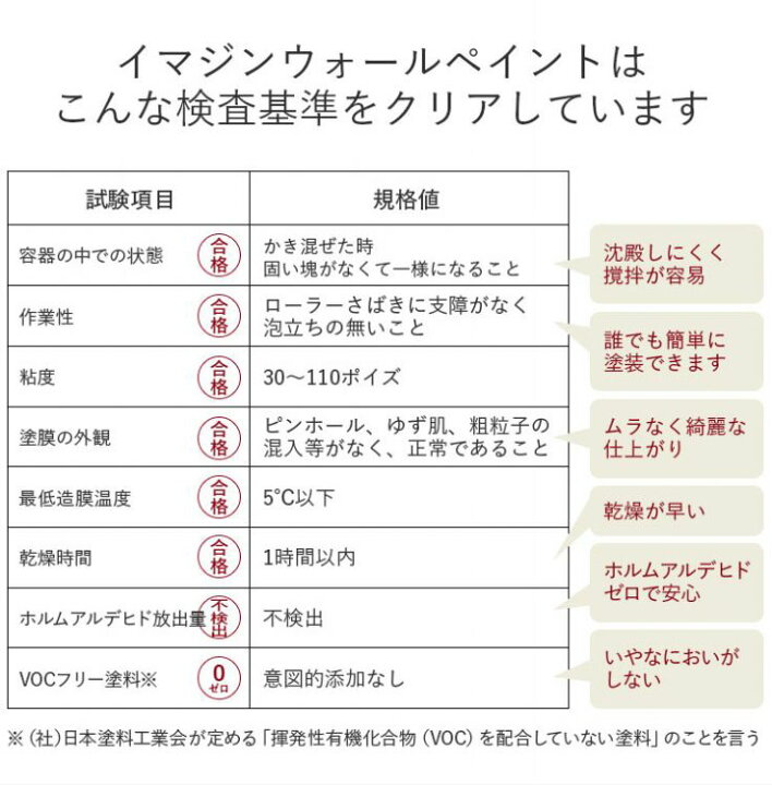 楽天市場 壁紙 の上に塗れるペンキ イマジン ウォールペイント 2l マット 室内 水性塗料 白 黒 グレー など 全69色スタンダードカラーズ 壁紙屋本舗 カベガミヤホンポ