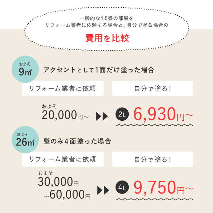 楽天市場 壁紙 の上に塗れるペンキ イマジン ウォールペイント 2l マット 室内 水性塗料 白 黒 グレー など 全69色スタンダードカラーズ 壁紙屋本舗 カベガミヤホンポ