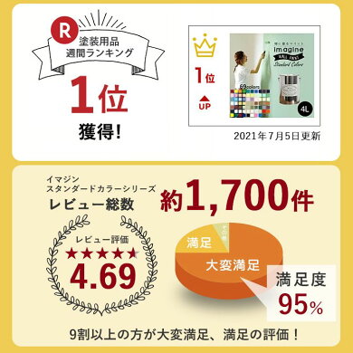 楽天市場 壁紙 の上に塗れるペンキ イマジン ウォールペイント 2l マット 室内 水性塗料 白 黒 グレー など 全69色スタンダードカラーズ 壁紙 屋本舗 カベガミヤホンポ