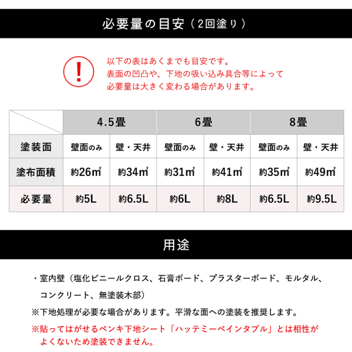 楽天市場】ザ・ブラックペイント 4L(水性塗料)(約18〜22平米使用 楽天市場】ザ・ブラックペイント 4L(水性塗料)(約18〜22平米使用