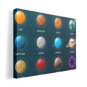 アートパネル 絵 絵画 飾り 選べるサイズ 210×297 mm A4 モダン 玄関 写真 フォト インテリア おしゃれ 015923 太陽系 宇宙 惑星