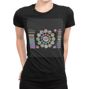 t�V���c ���f�B�[�X ���� �u���b�N �� �f�U�C�� M L T�V���c �e�B�[�V���c T shirt 032578 vitamin �r�^�~��