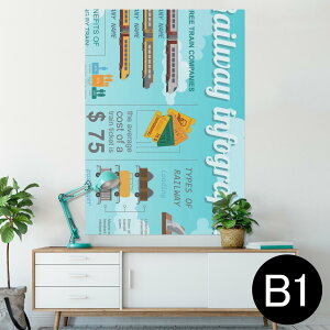 �|�X�^�[ �E�H�[���X�e�b�J�[ �V�[�����X�e�b�J�[ ���� 728×1030mm B1 �ʐ^ �t�H�g �� �C���e���A ������� �@�������� wall sticker poster 013445 �d�ԁ@��蕨�@����