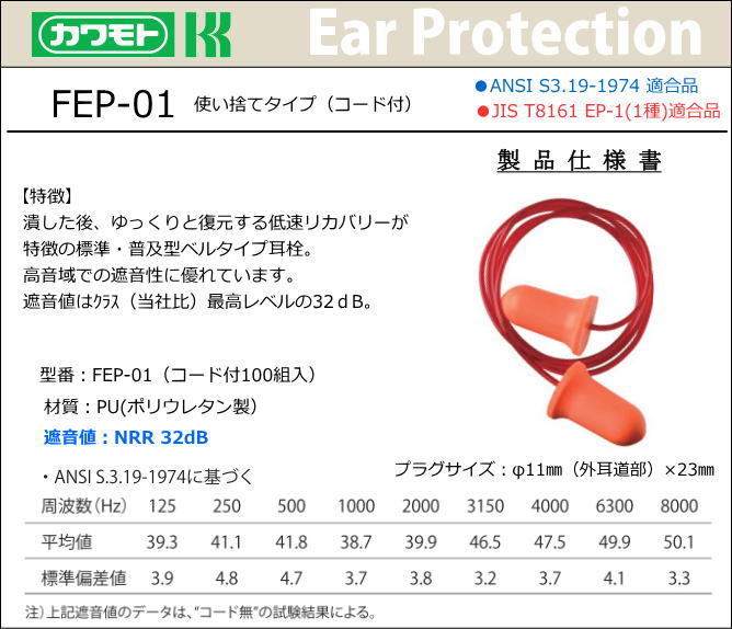 カワモト耳栓 FEP-01Cコード付 （100組 箱）