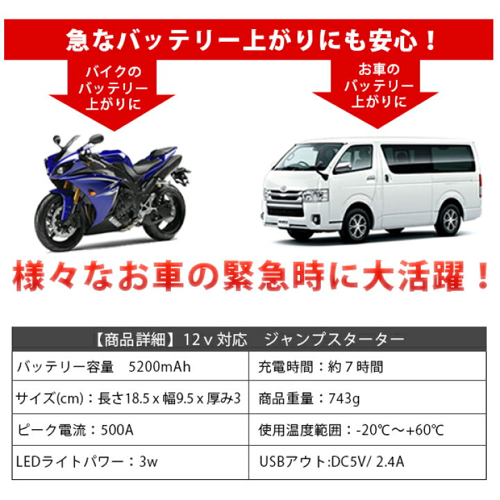 楽天市場 ジャンプスターター 12v ブースターパック バッテリー ブースターケーブル付き 大容量50mah コンセント付き Iphone スマホ タブレット 充電 バッテリー 緊急時 Kac