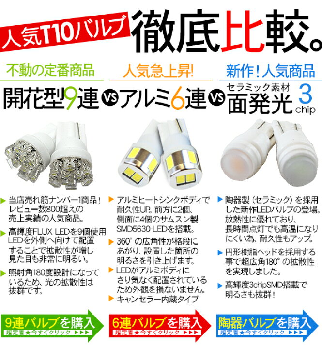 再入荷】 車検対応 セラミック 放熱性抜群 耐久性アップ 8000K ホワイト 白 2個 solines.ec
