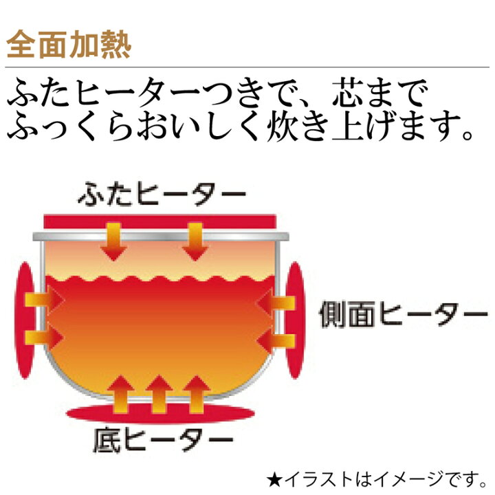 楽天市場 象印 炊飯器 Ih炊飯ジャー 極め炊き 3合炊き 30時間まで保温できる うるつや保温 と黒まる厚釜1 7mm を採用したih炊飯ジャー お取り寄せ Zojirushi Np Gw05 Xt ステンレスブラウン カデココ 家電とギフトの専門店