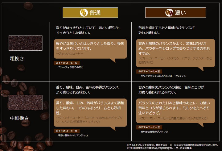 楽天市場】象印 コーヒーメーカー『珈琲通』 豆の挽きからドリップまですべておまかせ コンパクトな全自動コーヒーメーカー ステンレスサーバー まほうびん構造【お取り寄せ】ZOJIRUSHI EC-RT40-BA ブラック : カデココ(家電とギフトの専門店) 楽天市場】象印 コーヒーメーカー『珈琲通』 豆の挽きからドリップまですべておまかせ コンパクトな全自動コーヒーメーカー ステンレスサーバー まほうびん構造【お取り寄せ】ZOJIRUSHI EC-RT40-BA ブラック : カデココ(家電とギフトの専門店)