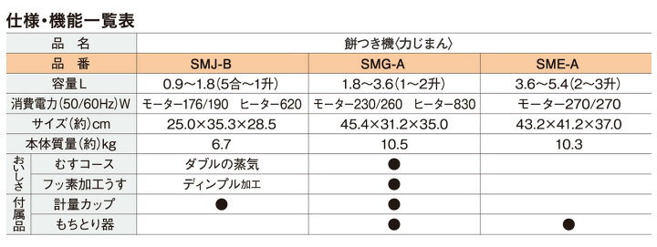 楽天市場】タイガー 餅つき機 3升 つく専用 力じまん【在庫あり】TIGER 