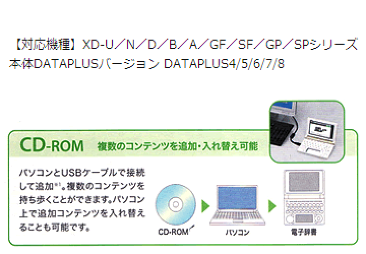 楽天市場】カシオ電子辞書 エクスワード 電子辞書追加コンテンツ