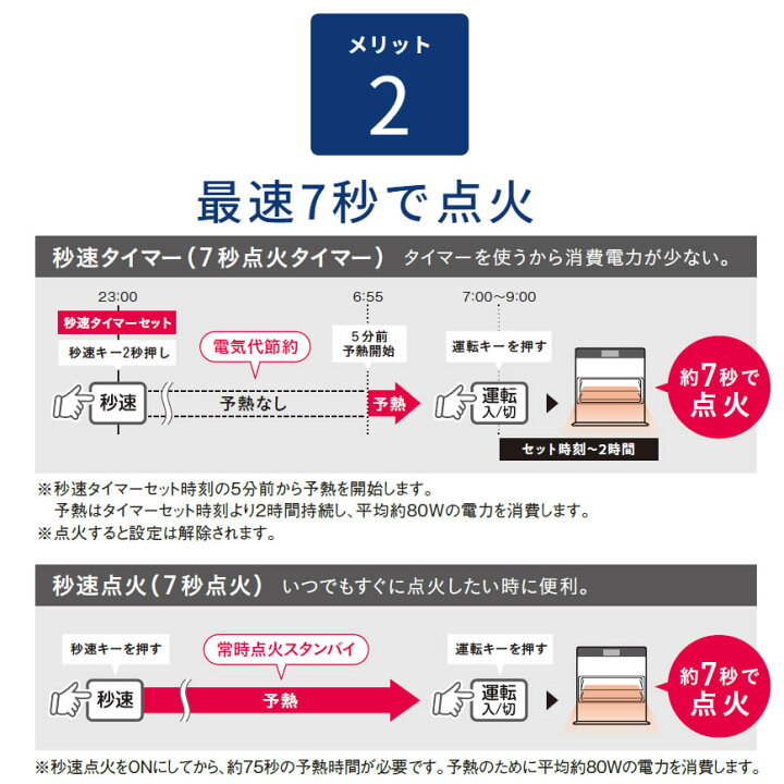楽天市場】コロナ ファンヒーター ST コロナ 石油ファンヒーター 木造 