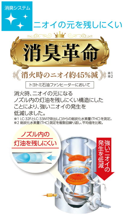 楽天市場】石油ファンヒーター トヨトミ 木造9畳まで コンクリート12畳 