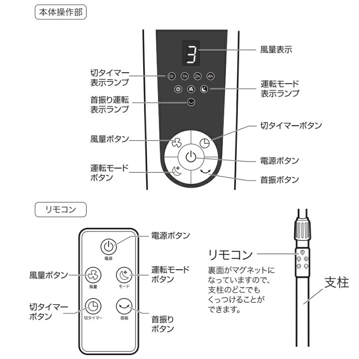 楽天市場】扇風機 ACモーター 5枚羽 フルリモコンフロアー扇風機 大 