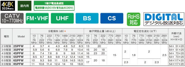 超人気高品質マスプロ1端子電流通過型 双方向・VU・BS・CS 3224MHz対応 5分配器 5SPFW☆ テレビ用アクセサリー 
