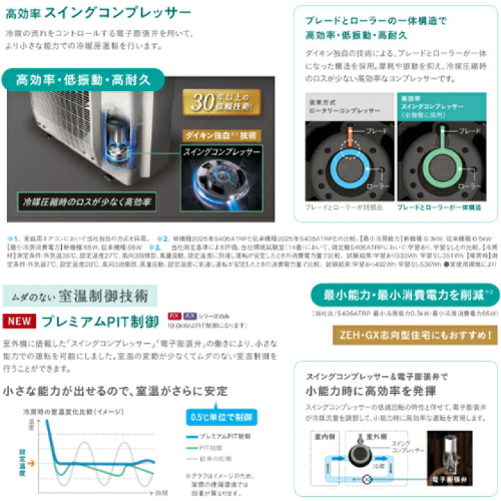 楽天市場】ダイキン【代引・日時指定不可】2.8k ルームエアコン うる 
