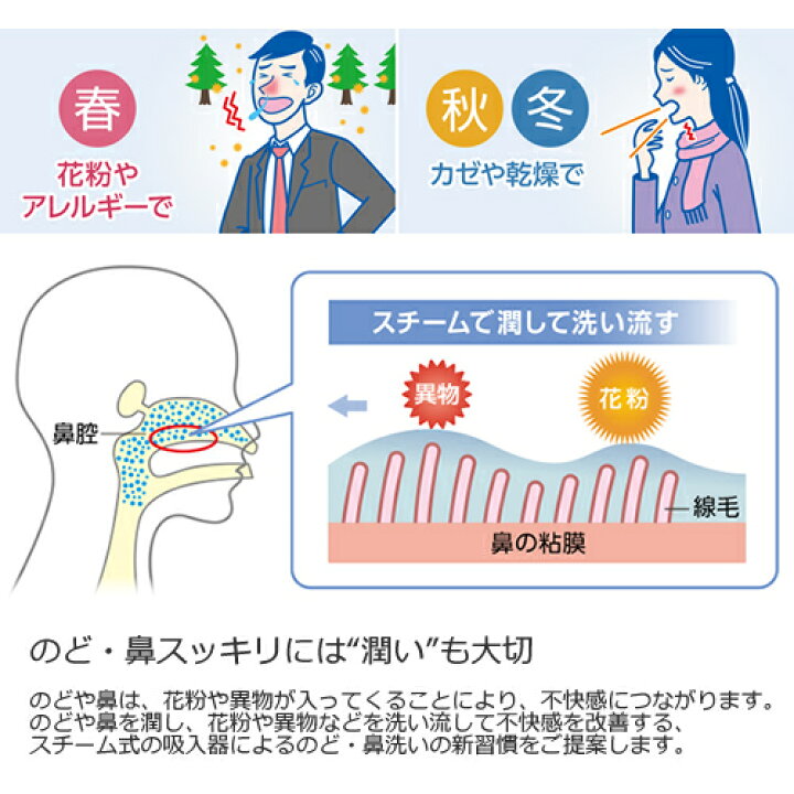 パナソニックPanasonicスチーム吸入器 ホワイト EW-KA65-W☆EWKA65W : 家電のSAKURA 店 パナソニックPanasonicスチーム吸入器 ホワイト EW-KA65-W☆EWKA65W : 家電のSAKURA 店