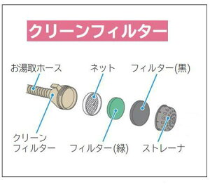 楽天市場 Hitachi 日立洗濯機お湯取りホース先端クリーンフィルターツギテボディnw 7s 059 カデンの救急社