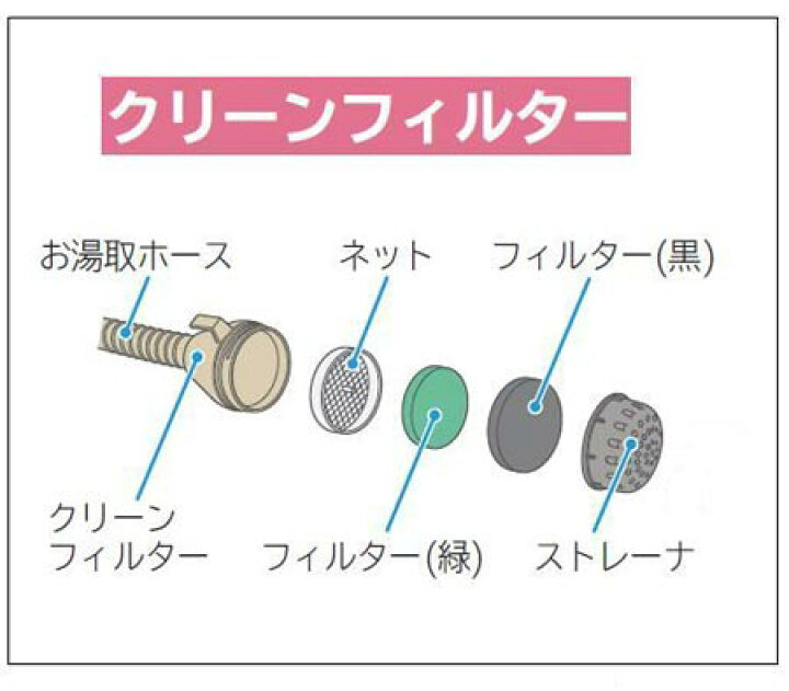 楽天市場】運送補償付き安心ネコポス配送対応品☆HITACHI/日立洗濯機風呂水ポンプ用スポンジフィルターBW-D9JV-088/ネコポス9個まで : カデンの救急社 楽天市場】運送補償付き安心ネコポス配送対応品☆HITACHI/日立洗濯機風呂水ポンプ用スポンジフィルターBW-D9JV-088/ネコポス9個まで : カデンの救急社