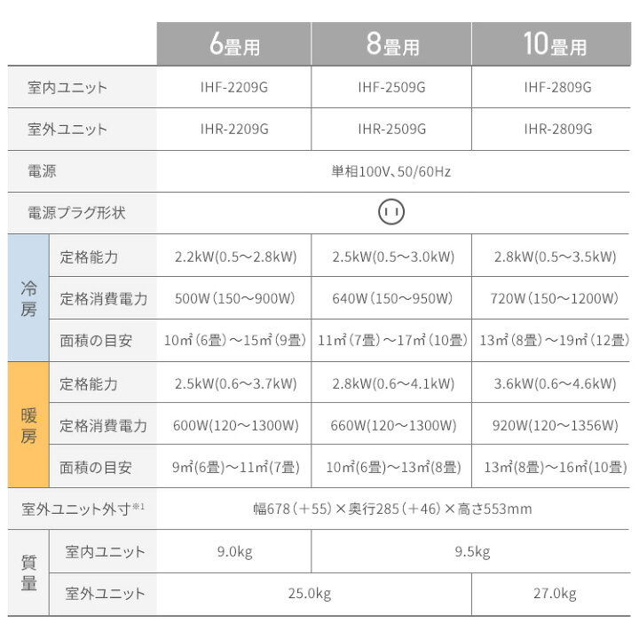 楽天市場】エアコン 工事費込 6畳 8畳 10畳 12畳 14畳 18畳 20畳 節電 