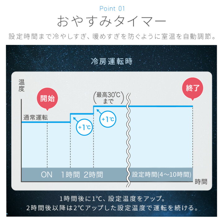楽天市場】【工事費込】 エアコン 6畳 アイリスオーヤマ 寝室 子供部屋 