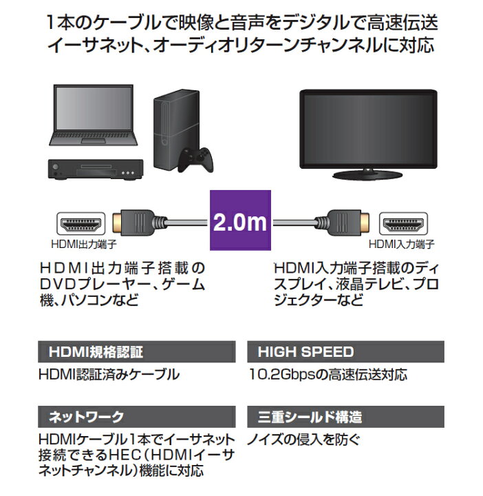 楽天市場】HDMIケーブル 2.0m hdmi ケーブル 4K 2K フルハイビジョン 3DフルHD 金メッキ仕様 2メートル 2.0m 200cm イーサネット 三重シールド構造 ARC テレビ 液晶ディスプレイ 液晶モニター ゲーム プロジェクター アイリスオーヤマ ブラック Ver.1.4 IHDMI-S20B ... 楽天市場】HDMIケーブル 2.0m hdmi ケーブル 4K 2K フルハイビジョン 3DフルHD 金メッキ仕様 2メートル 2.0m 200cm イーサネット 三重シールド構造 ARC テレビ 液晶ディスプレイ 液晶モニター ゲーム プロジェクター アイリスオーヤマ ブラック Ver.1.4 IHDMI-S20B ...