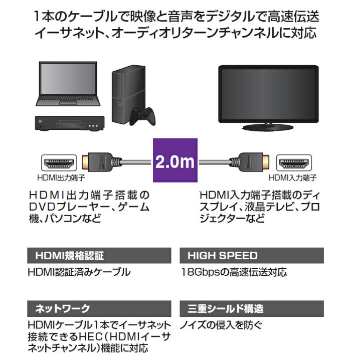 楽天市場】HDMIケーブル 2.0m ハイスピード hdmi ケーブル 4K 2K フルハイビジョン 3DフルHD 金メッキ仕様 2メートル 2m 200cm 高速伝送 イーサネット 三重シールド構造 ARC テレビ ディスプレイ モニター ゲーム プロジェクター アイリスオーヤマ ブラック Ver .2.0 IHDMI ... 楽天市場】HDMIケーブル 2.0m ハイスピード hdmi ケーブル 4K 2K フルハイビジョン 3DフルHD 金メッキ仕様 2メートル 2m 200cm 高速伝送 イーサネット 三重シールド構造 ARC テレビ ディスプレイ モニター ゲーム プロジェクター アイリスオーヤマ ブラック Ver .2.0 IHDMI ...