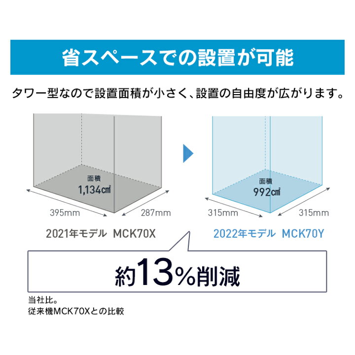 楽天市場】最安値に挑戦☆空気清浄機 ダイキン 31畳 MCK70Y 空気清浄器 ストリーマ加湿空気清浄機 加湿器 タンク式 2022年モデル脱臭 ペット タワー型 おしゃれ 抗菌 省スペース エアコン併用 遠隔操作 スマート家電 花粉対策 ホワイトブラウン【D】 : ショッピングランド ... 楽天市場】最安値に挑戦☆空気清浄機 ダイキン 31畳 MCK70Y 空気清浄器 ストリーマ加湿空気清浄機 加湿器 タンク式 2022年モデル脱臭 ペット タワー型 おしゃれ 抗菌 省スペース エアコン併用 遠隔操作 スマート家電 花粉対策 ホワイトブラウン【D】 : ショッピングランド ...