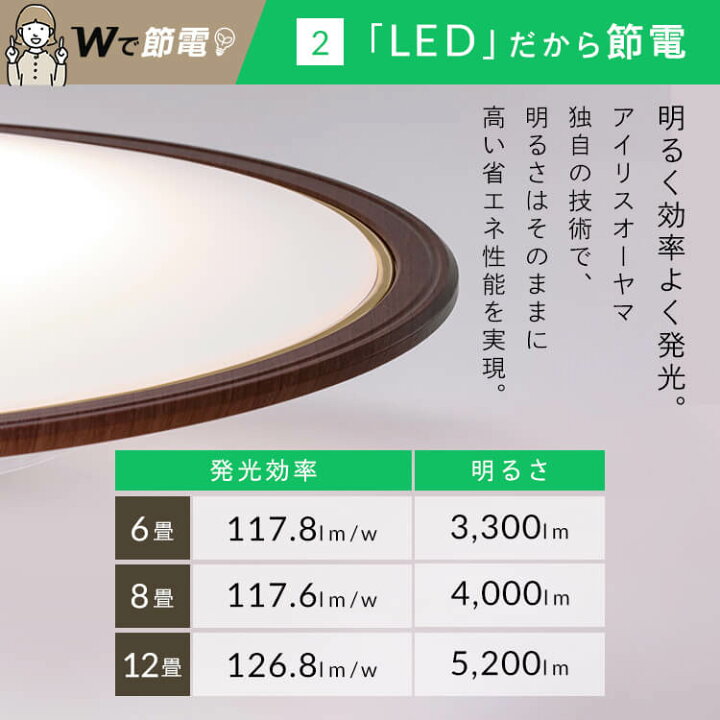 楽天市場】[P7倍☆13日9:59迄] シーリングライト 電気 照明12畳 調光調 