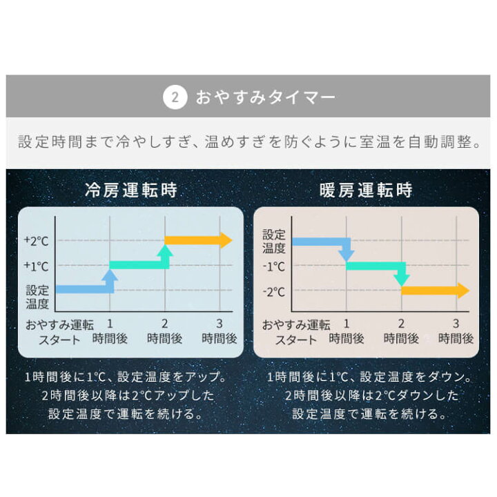 楽天市場】【22％OFF】エアコン 14畳 アイリスオーヤマ 4.0kw スマホ 