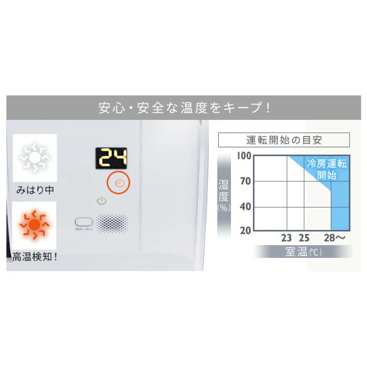 楽天市場】【22％OFF】エアコン 14畳 アイリスオーヤマ 4.0kw スマホ 