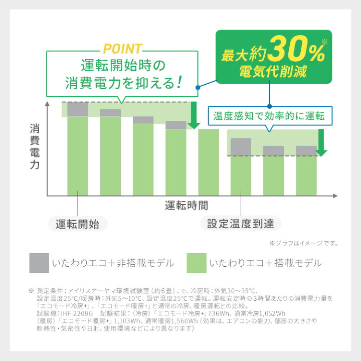 楽天市場】【選べる施工あり】エアコン 6畳 アイリスオーヤマ 寝室 