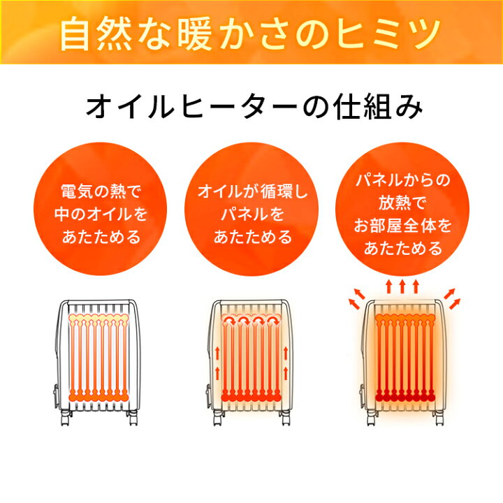 楽天市場】【冬支度応援P10倍】☆ランキング1位獲得☆ オイルヒーター 