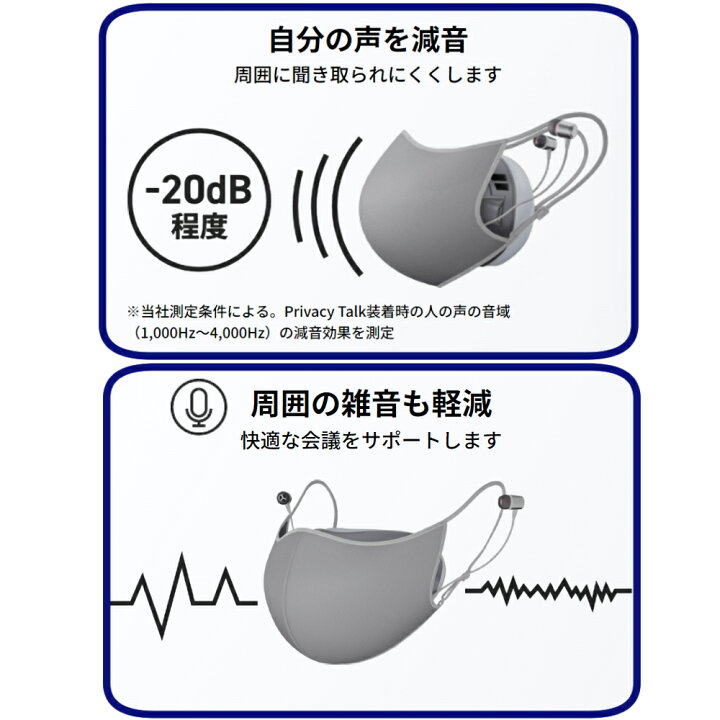 楽天市場】キヤノン プライバシートーク 装着型減音デバイス Privacy 