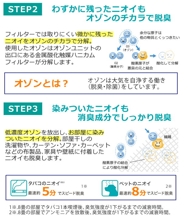 楽天市場】富士通ゼネラル 脱臭機 PLAZION DAS-15K-W プラズィオン ホワイト FUJITSU DAS15K 脱臭器 消臭機 プラジオン ペット タバコ オゾン脱臭 コンパクト 小型 〜10畳(デジタルライフ)(ラッピング不可) : デジタルライフ 楽天市場】富士通ゼネラル 脱臭機 PLAZION DAS-15K-W プラズィオン ホワイト FUJITSU DAS15K 脱臭器 消臭機 プラジオン ペット タバコ オゾン脱臭 コンパクト 小型 〜10畳(デジタルライフ)(ラッピング不可) : デジタルライフ